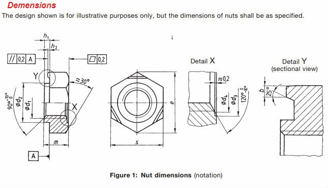 Dimensions of Hex finish nut