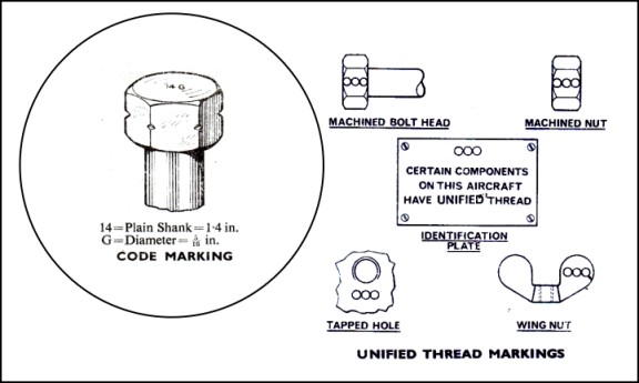 Unified Thread markings