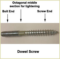 Structure of a Dowel screw