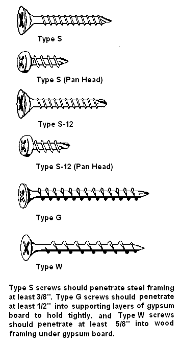 Types of Drywall Screws