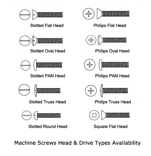 Machine screws head and drive types