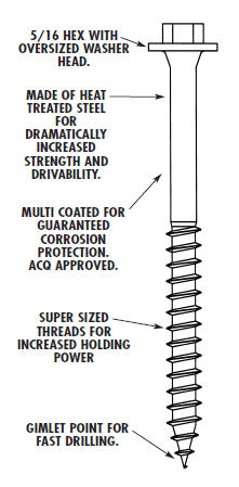 Shape Description of Ledgerlock screw