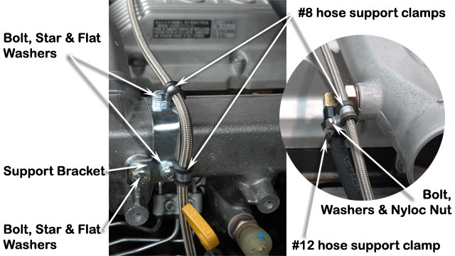 Clear Picture of Flat washer Usage spots