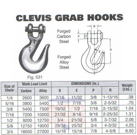 Columbus McKinnon Hook Clevis Grab 5/8 G80 SC 810ASC 
