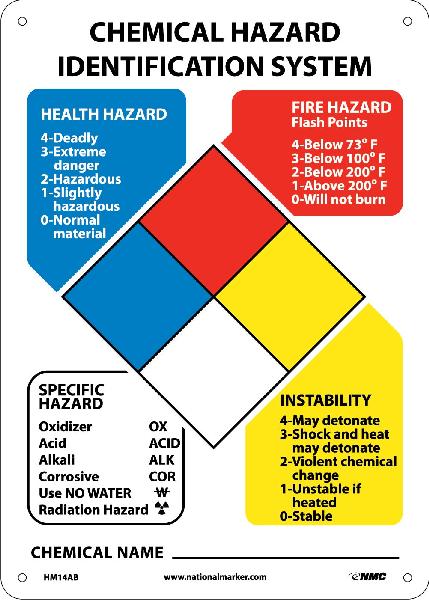 HAZARDOUS MATERIAL IDENTIFICATION SYSTEM KIT SIGN ONLY