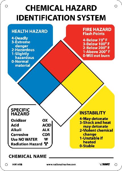 HAZARDOUS MATERIAL IDENTIFICATION SYSTEM KIT SIGN ONLY