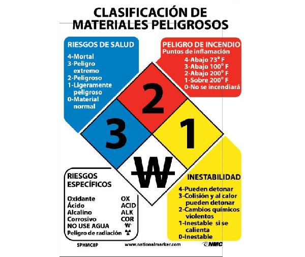 HAZARDOUS MATERIALS CLASSIFICATION SIGN SPANISH